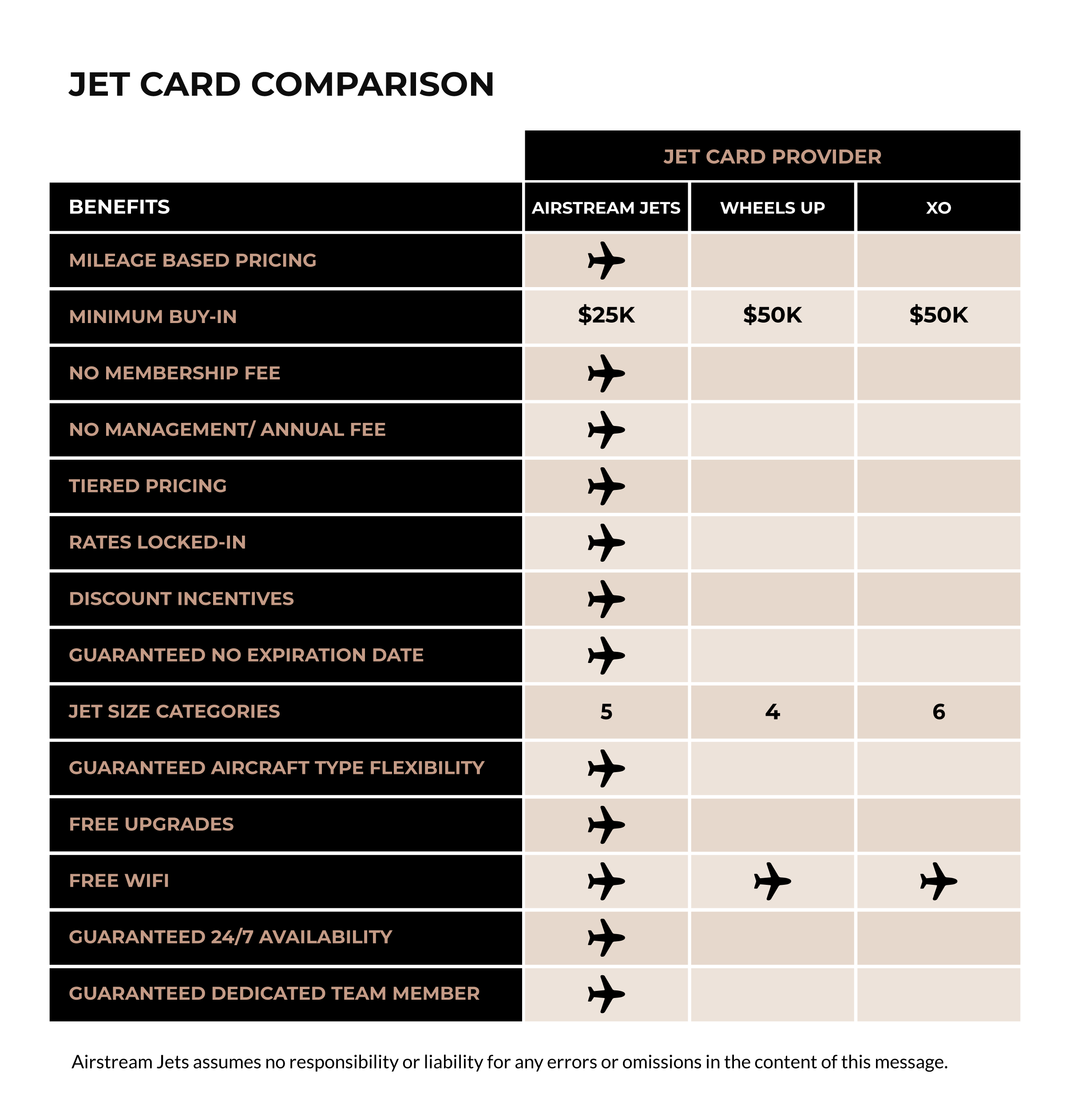 Jet Card Comparison Chart