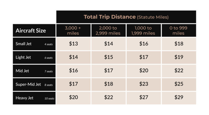 Distance Card Rates 2024